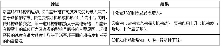 柴油發(fā)電機組內(nèi)燃機