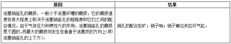 柴油發(fā)電機組內(nèi)燃機