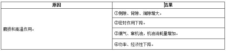 柴油發(fā)電機組內(nèi)燃機