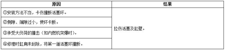 柴油發(fā)電機組內(nèi)燃機