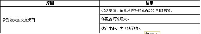 柴油發(fā)電機組內(nèi)燃機