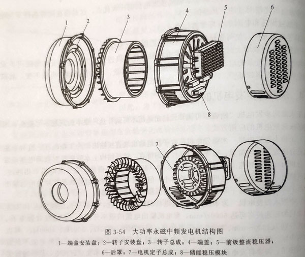 永磁同步發(fā)電機