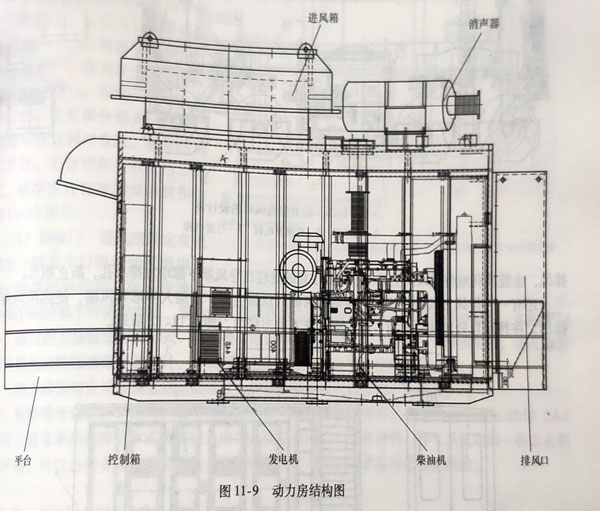 柴油發(fā)電機組動力房