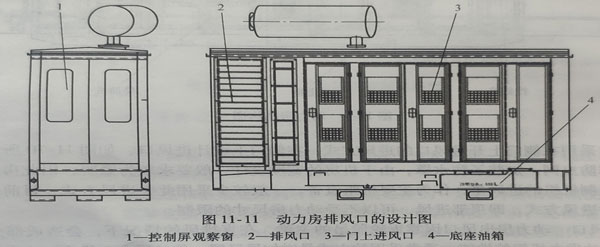 柴油發(fā)電機組動力房