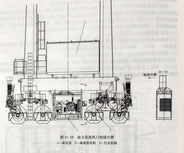 柴油發(fā)電機組動力房