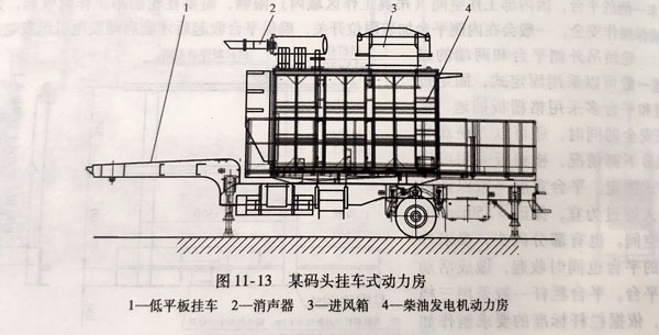 港口用的掛車電站