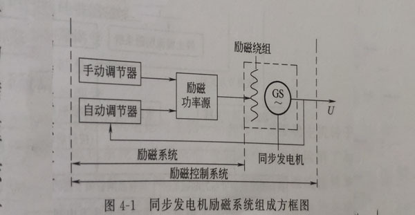 同步發(fā)電機(jī)