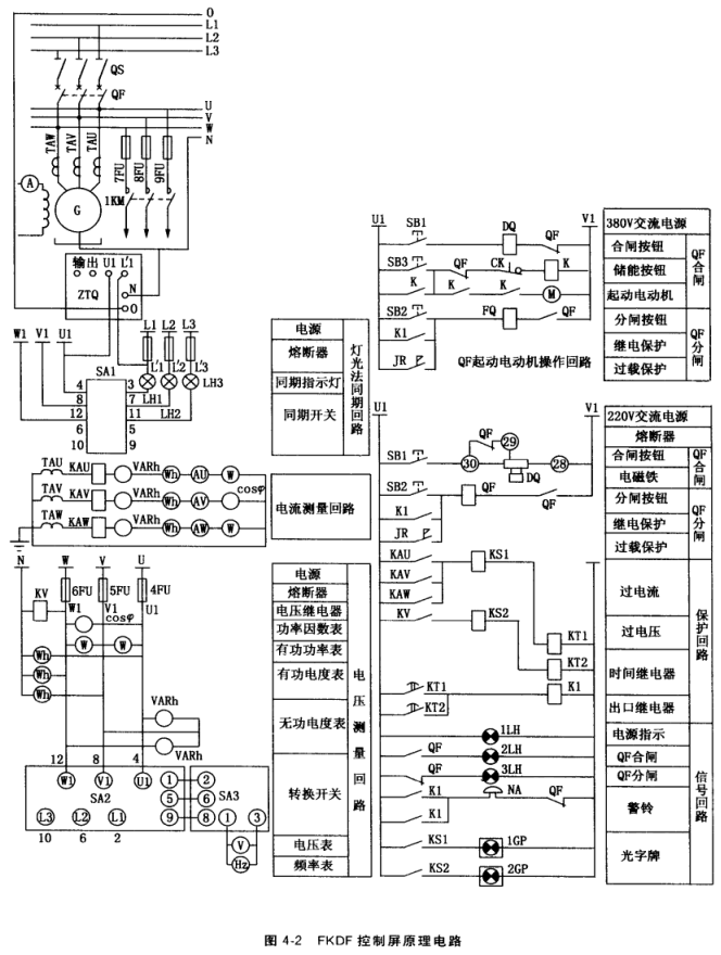 FKDF低壓發(fā)電機(jī)