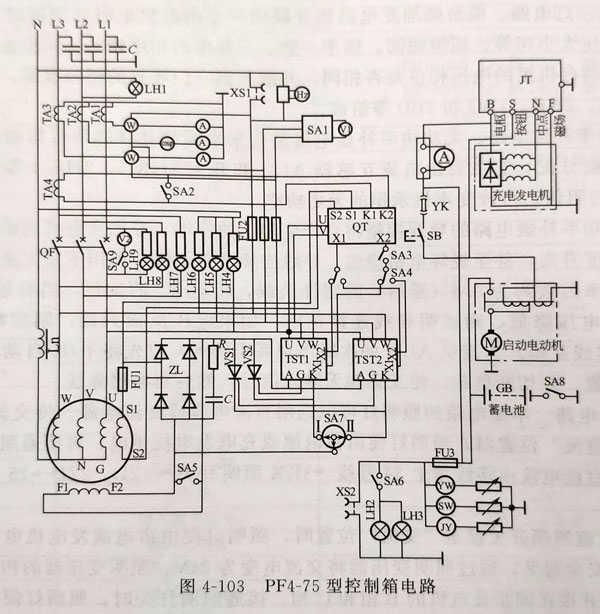 柴油發(fā)電機(jī)組控制屏（箱）