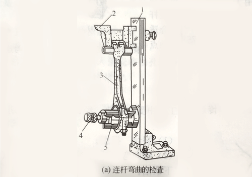 柴油發(fā)電機(jī)連桿彎曲度的檢驗(yàn)與校正