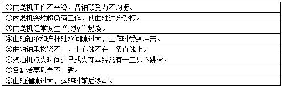 柴油發(fā)電機組