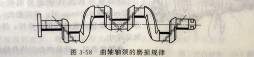 柴油發(fā)電機