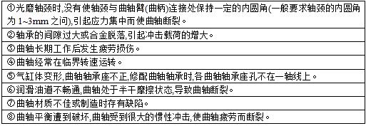 柴油發(fā)電機組