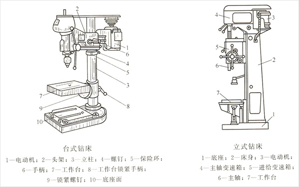 臺式鉆床/立式鉆床