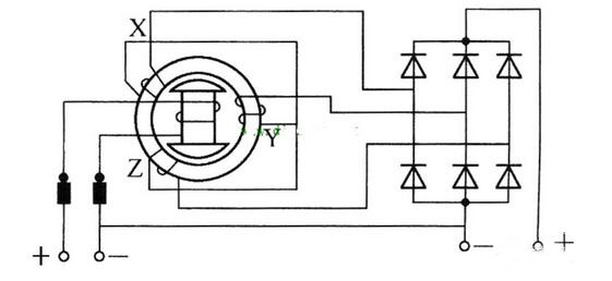 交流發(fā)電機(jī)工作原理