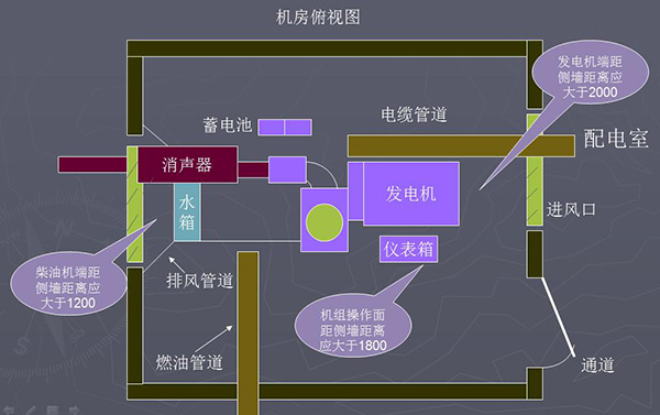 柴油發(fā)電機(jī)房設(shè)計(jì)俯視圖