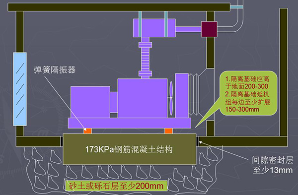 康明斯柴油發(fā)電機(jī)組的安裝方法